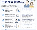 とりあえず不動産の相談したい人に向けてます 不動産関係の事であればなんでも相談可能 イメージ4