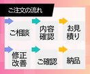 今あるExcel管理表を使いやすく改善します 入力・集計の手間を減らし、毎日の事務をラクにします イメージ4