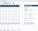 Excel・スプレッドシートの集計表を作ります 売上データを貼ると集計表に反映。確認欄と使い方メモつき イメージ2
