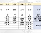 宝石学と四柱推命を読み解き開運に導きます ◯潜在的に相性のいい宝石を身につけて運勢を変えましょう イメージ2