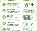 初回3本3,000円！ショート動画編集承ります Instagram・YouTube・TikTok対応 イメージ2