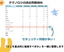 ITパスポートの勉強を丁寧にサポートします 【初心者文系OK】ITパスポートの用語・過去問の疑問を解説！ イメージ4