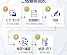 AIクリエイターがロゴを制作しますます 最短即日！高品質なロゴをスピード納品 イメージ4