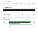 GA4分析｜改善提案までレポート作成します 課題特定から改善提案まで｜EC・BtoB対応します イメージ2
