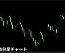 MT5版の押し目買いスペシャルを販売します MT5専用の売買矢印サインインジケーターです イメージ4