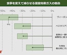 イラストも可！パワポでスライド・資料作ります パッと見て分かりやすいスライドをイラスト付きで イメージ8