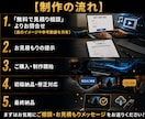 生成AI使用で世界観溢れるMV・PVを制作します 格安で高品質MVを作りたいが、、、というお悩みを解決します！ イメージ3