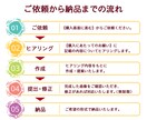 デザイナーがYouTubeサムネイルを制作します 可読性・インパクト大でクリック率UPを目指します！ イメージ9