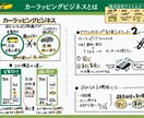 モヤモヤしてませんか？あなたの頭の中を図式化します 答えは自分の中にある！あなたの思考をグラレコで可視化し整理！ イメージ2