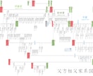 あなたの家族のルーツ、たどります 世界に一つ、あなたのための家系図 イメージ1