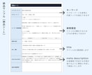 AIが記事を作成します 2,000文字×5記事、合計1万字以上のSEO記事サービス イメージ8