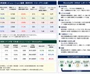 AI活用の成長株・長期投資を教えます 期待年利をAIを活用して計算できるようになります。 イメージ1