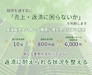 創業前に「売上と返済が成り立つか」を診断します ～開業後にほんとに成功するかを先に判断～ イメージ3