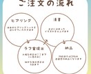 ゆるりと可愛いアイコン描きます 似顔絵、オリジナルキャラクターもお描きいたします イメージ4