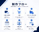 デザインを忠実再現！コーディング代行します 高品質なコーディングで、デザインの魅力をそのままブラウザへ イメージ4