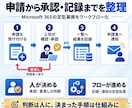 AI業務自動化の仕組みを単発で開発・納品します Dify・n8nほか対応｜業務整理から設計・操作説明まで イメージ11