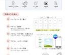 全デザイン納品!! プロフィールブック作成できます Canva編集・入稿ガイド付き　後からデザイン変更OK！！ イメージ2