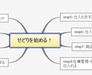 アマゾン販売で安心安定の卸仕入れのやり方教えます 在宅で完結！販売歴3年半・卸仕入れで月収28万円の経験 イメージ10