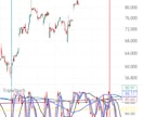 トリプルStochastic でトレンド解析します 相場の流れと勢いを分析して、エントリーと利確をサポート イメージ6