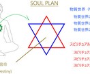 ソウルプラン☆あなたの魂の計画をお伝えします 魂の設計図ブループリントをお届けします！ イメージ3