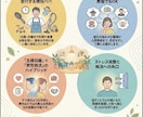 主婦のお悩み、愚痴全てお聞きします いつもはママ友に愚痴る話を私に投げかけてくれませんか！ イメージ6