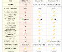 Squareで簡単・低予算EC制作します 「まずは売ってみたい」を叶える、低コストECサイト イメージ5