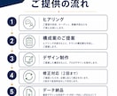 チラシ・フライヤーのデザイン制作いたします 業種を問わず、店舗・サロン・教室・士業など幅広く対応します！ イメージ2