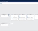 セールスフォース関連のコンサルティングします Salesforceの開発5年+運用経験3年のベテランSE イメージ5