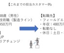 キャリアの悩みチャットで回答いたします キャリアの悩み何でも気軽にチャットください！ イメージ8