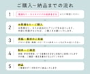 情報を整理し、伝わるデザインをご提案します 目的や内容に合わせて、企業向け印刷物をご提案・制作いたします イメージ4