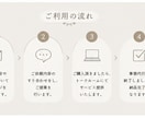 オンライン秘書で、あなたの時間を作ります 1ヶ月1万円からサポートいたします！ イメージ5