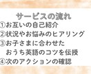 子供英語やる気がない？原因を見つけて解決します 英語学習もう悩まない！楽しく子供に英語を教える方法伝授します イメージ3