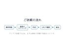 動く画面プロトタイプを作ります 見た目と操作感を最短で確認／実機でも触れます イメージ6