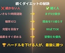 X投稿のネタ・文章・図解まるごとおまかせ作成します 「何を投稿すればいい？」その悩み、まるごと解決します イメージ2