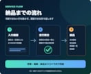 EC売上・返金・入金差異を照合します 売上・手数料・返金を整理し差額の根拠を残します イメージ2