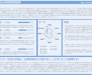 性格診断であなたの悩みにアドバイスします あなた専用の性格診断結果を作成し、悩みにアドバイスします イメージ2