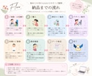 Canvaで伝わるチラシ・フライヤーを作成します 『こんなデザイン作りたい』をカタチに。 イメージ3