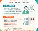 電話相談有り！その不動産にお客さんがつくか教えます 【不動産投資初心者・中級者向けサービス】全国どこでも可能！ イメージ4