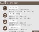 あなたのInstagramを徹底コンサルします 1ヶ月間質問し放題！あなたのインスタをより高みへ！ イメージ4
