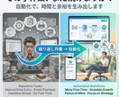 面倒なこと、教えてください。それ、僕やります あなたが時間を買ってみませんか？ イメージ2