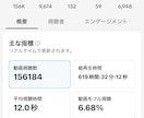 Instagramの丸投げフル運用行います 月250万リーチの万アカ保持者がInstagram運用します イメージ7