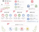 文章だけの説明を、図解で“伝わる資料”にします 説明が長くなる…を解決！スッキリと一瞬で伝える図解を作成 イメージ5