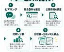 競合を調べて違いと差別化ポイントを整理します 価格・実績・訴求を比較して、出品前の判断材料をまとめます イメージ4