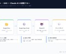 Googleだけで社内FAQボットを構築します Googleだけで作るAIチャットボット｜社内FAQ自動化 イメージ3