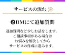 丸投げOK！ココナラサービスページを丸ごと作ります サービスを売りたいけどめんどくさい…出品ページ丸ごとお任せ！ イメージ4