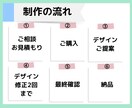 canvaで図解作成します Twitter、noteのアイキャッチ画像 イメージ4