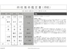 あなたの未来を開く四柱推命鑑定書を作成します あなたの仕事や人間関係の改善のヒントをお届けします！ イメージ3