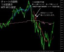 MT5 トレンド転換初動をお知らせします ダウ理論苦手な初心者でも目線の把握が出来る！ イメージ3