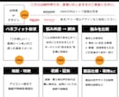 売れる商品画像7枚セット｜構成からデザインします クリック率・購入率を伸ばす商品画像7枚セット｜丸投げOK イメージ2