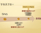 パワーポイントの資料を仕上げます ファーストドラフトだけ頂ければ完成致します。 イメージ4